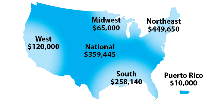 Grantmaking by Region