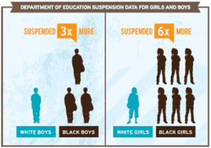 Suspension data