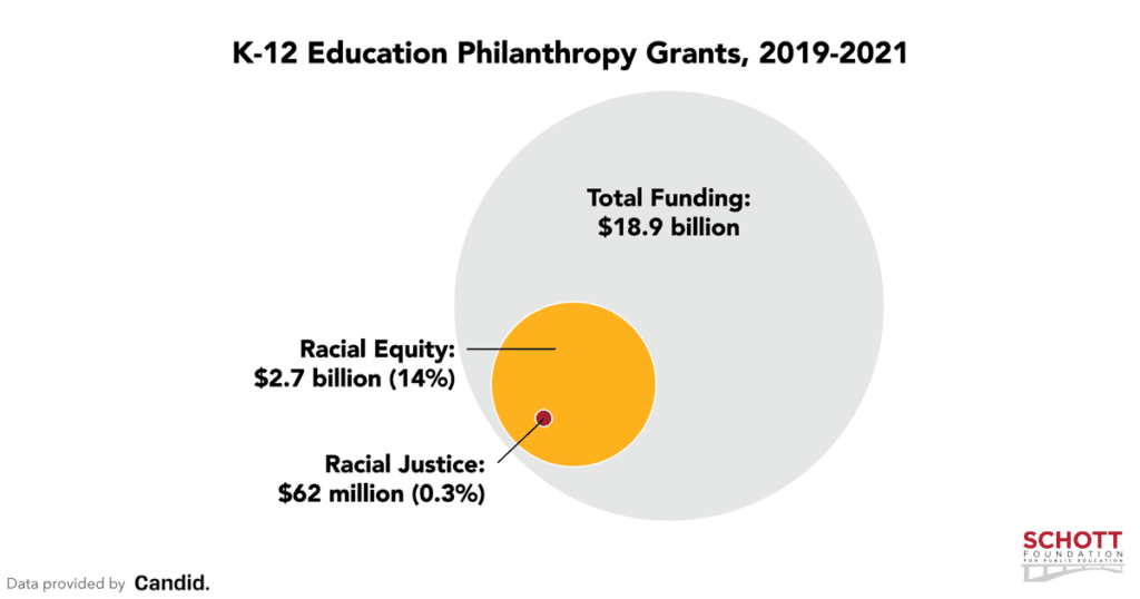 Justice Is The Foundation 2024 Grantmaking Data 1