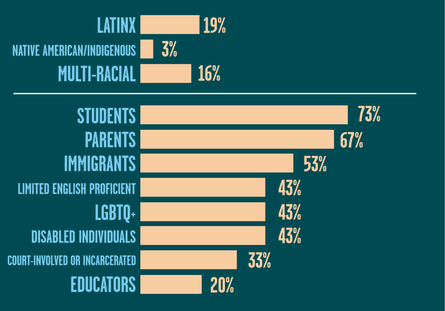 OTL Network Demographics