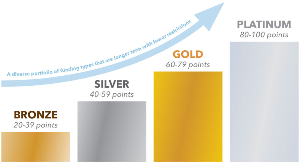 Schott Sustainable Benchmarking Report 2025 Designations
